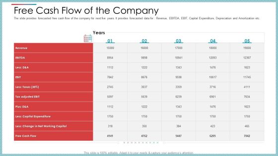 Free Cash Flow Of The Company Ppt Outline Inspiration PDF