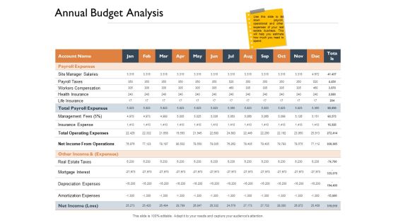 Freehold Property Business Plan Annual Budget Analysis Ppt PowerPoint Presentation Ideas Skills PDF