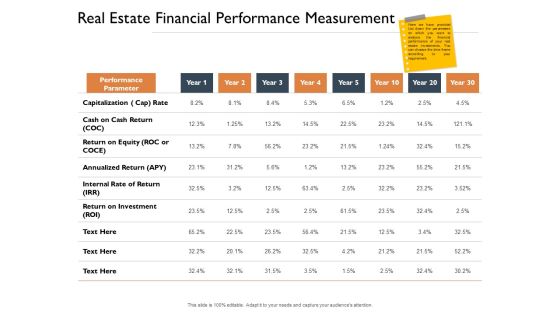 Freehold Property Business Plan Real Estate Financial Performance Measurement Ppt Outline Example Topics PDF