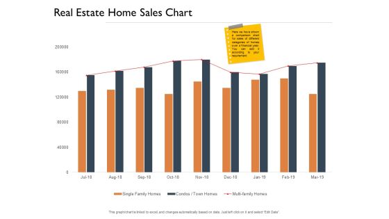 Freehold Property Business Plan Real Estate Home Sales Chart Ppt PowerPoint Presentation Infographic Template Summary PDF Freehold Property Business Plan Real Estate Home Sales Chart Ppt PowerPoint Presentation Infographic Template Summary PDF
