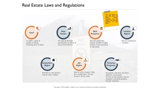 Freehold Property Business Plan Real Estate Laws And Regulations Ppt PowerPoint Presentation Inspiration Slide PDF Freehold Property Business Plan Real Estate Laws And Regulations Ppt PowerPoint Presentation Inspiration Slide PDF