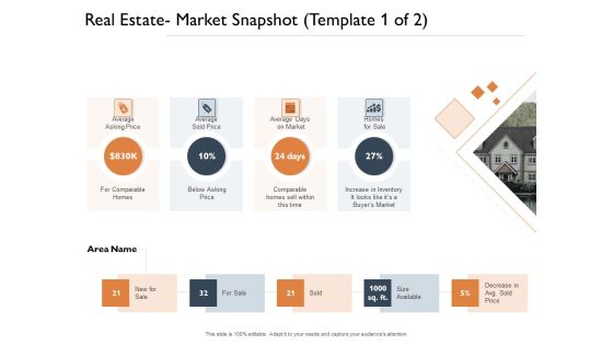 Freehold Property Business Plan Real Estate Market Snapshot Ppt PowerPoint Presentation Show Design Templates PDF Freehold Property Business Plan Real Estate Market Snapshot Ppt PowerPoint Presentation Show Design Templates PDF