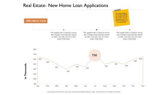 Freehold Property Business Plan Real Estate New Home Loan Applications Ppt PowerPoint Presentation Guidelines PDF Freehold Property Business Plan Real Estate New Home Loan Applications Ppt PowerPoint Presentation Guidelines PDF