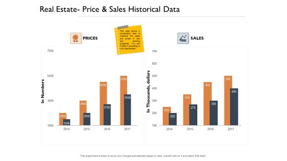 Freehold Property Business Plan Real Estate Price And Sales Historical Data Ppt PowerPoint Presentation Slides Design Ideas PDF