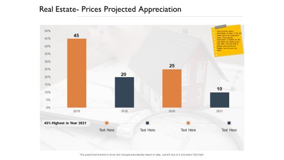 Freehold Property Business Plan Real Estate Prices Projected Appreciation Ppt Pictures Icon PDF