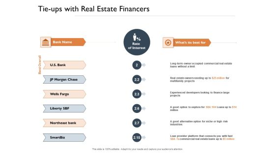 Freehold Property Business Plan Tie Ups With Real Estate Financers Ppt Summary Topics PDF Freehold Property Business Plan Tie Ups With Real Estate Financers Ppt Summary Topics PDF