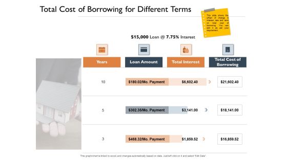 Freehold Property Business Plan Total Cost Of Borrowing For Different Terms Ppt Slides Ideas PDF
