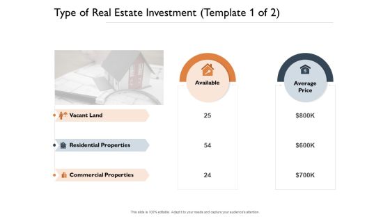 Freehold Property Business Plan Type Of Real Estate Investment Available Ppt Model Templates PDF Freehold Property Business Plan Type Of Real Estate Investment Available Ppt Model Templates PDF