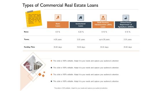 Freehold Property Business Plan Types Of Commercial Real Estate Loans Ppt Icon Example PDF