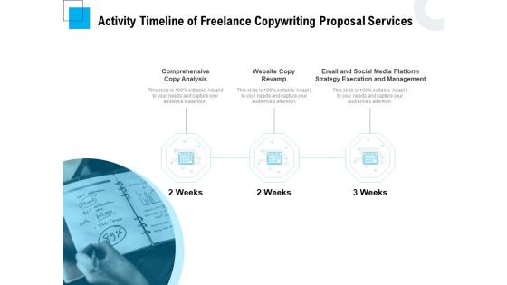 Freelancer RFP Activity Timeline Of Freelance Copywriting Proposal Services Ppt PowerPoint Presentation Slides Master Slide PDF
