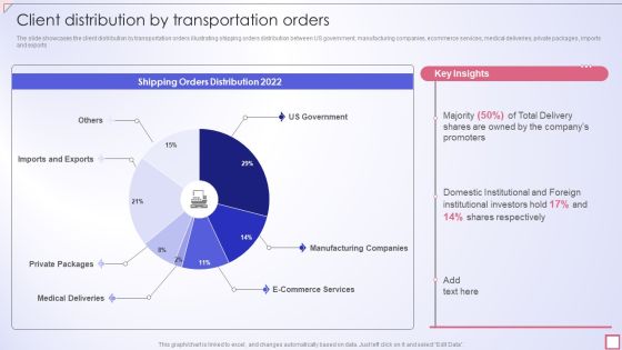 Freight Shipping Company Profile Client Distribution By Transportation Orders Icons PDF Freight Shipping Company Profile Client Distribution By Transportation Orders Icons PDF
