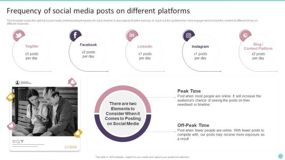 Frequency Of Social Media Posts On Different Platforms Playbook For Promoting Social Media Brands Guidelines PDF Frequency Of Social Media Posts On Different Platforms Playbook For Promoting Social Media Brands Guidelines PDF
