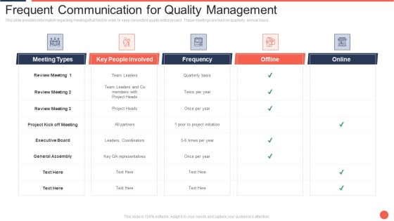 Frequent Communication For Quality Management Assuring Food Quality And Hygiene Portrait PDF Frequent Communication For Quality Management Assuring Food Quality And Hygiene Portrait PDF