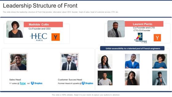 Front Capital Funding Leadership Structure Of Front Ppt Layouts Show PDF