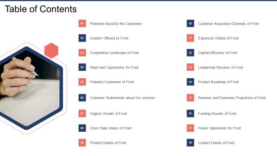 Front Capital Funding Table Of Contents Ppt Ideas Example Topics PDF Front Capital Funding Table Of Contents Ppt Ideas Example Topics PDF