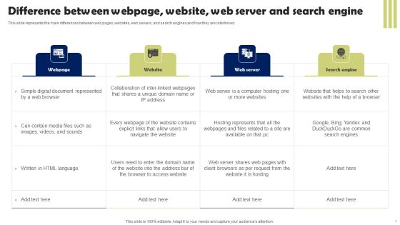 Front End Developer Difference Between Webpage Website Web Server And Search Engine Background PDF Front End Developer Difference Between Webpage Website Web Server And Search Engine Background PDF