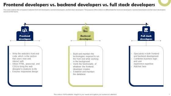 Front End Developer Frontend Developers Vs Backend Developers Vs Full Stack Developers Download PDF Front End Developer Frontend Developers Vs Backend Developers Vs Full Stack Developers Download PDF