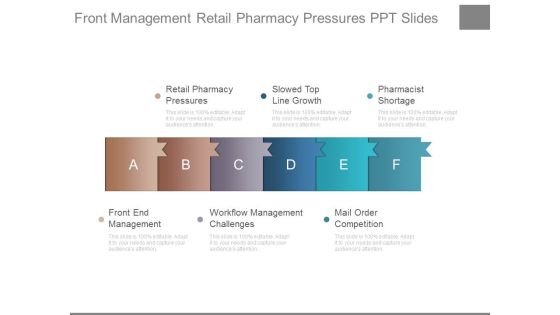 Front Management Retail Pharmacy Pressures Ppt Slide Front Management Retail Pharmacy Pressures Ppt Slide