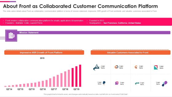 Front Series C Capital Raising Pitch Deck About Front As Collaborated Customer Download PDF Front Series C Capital Raising Pitch Deck About Front As Collaborated Customer Download PDF