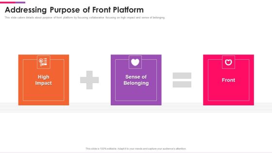 Front Series C Capital Raising Pitch Deck Addressing Purpose Of Front Platform Sample PDF Front Series C Capital Raising Pitch Deck Addressing Purpose Of Front Platform Sample PDF