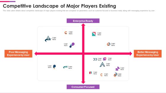 Front Series C Capital Raising Pitch Deck Competitive Landscape Of Major Players Existing Themes PDF Front Series C Capital Raising Pitch Deck Competitive Landscape Of Major Players Existing Themes PDF