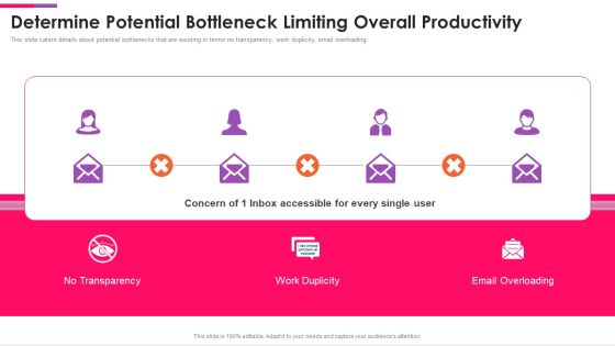 Front Series C Capital Raising Pitch Deck Determine Potential Bottleneck Limiting Overall Demonstration PDF Front Series C Capital Raising Pitch Deck Determine Potential Bottleneck Limiting Overall Demonstration PDF