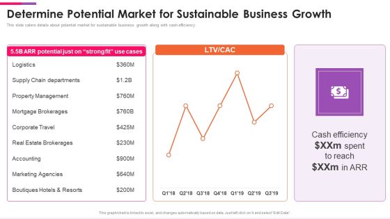 Front Series C Capital Raising Pitch Deck Determine Potential Market For Sustainable Business Ideas PDF Front Series C Capital Raising Pitch Deck Determine Potential Market For Sustainable Business Ideas PDF