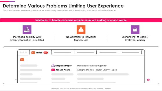 Front Series C Capital Raising Pitch Deck Determine Various Problems Limiting User Experience Rules PDF
