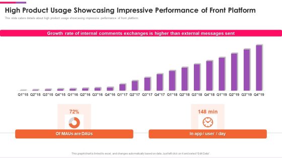 Front Series C Capital Raising Pitch Deck High Product Usage Showcasing Impressive Diagrams PDF Front Series C Capital Raising Pitch Deck High Product Usage Showcasing Impressive Diagrams PDF