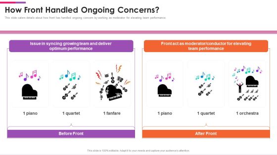 Front Series C Capital Raising Pitch Deck How Front Handled Ongoing Concerns Download PDF