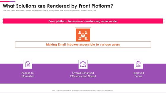 Front Series C Capital Raising Pitch Deck What Solutions Are Rendered By Front Platform Introduction PDF Front Series C Capital Raising Pitch Deck What Solutions Are Rendered By Front Platform Introduction PDF