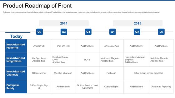 Front Series Venture Capital Funding Product Roadmap Of Front Summary PDF Front Series Venture Capital Funding Product Roadmap Of Front Summary PDF