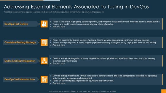 Function Of Quality Assurance In Devops IT Addressing Essential Elements Associated To Testing In Devops Template PDF