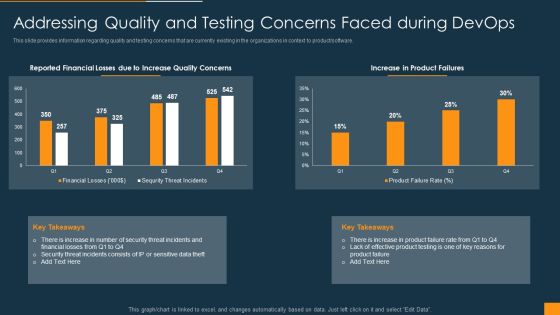 Function Of Quality Assurance In Devops IT Addressing Quality And Testing Concerns Faced During Devops Elements PDF Function Of Quality Assurance In Devops IT Addressing Quality And Testing Concerns Faced During Devops Elements PDF