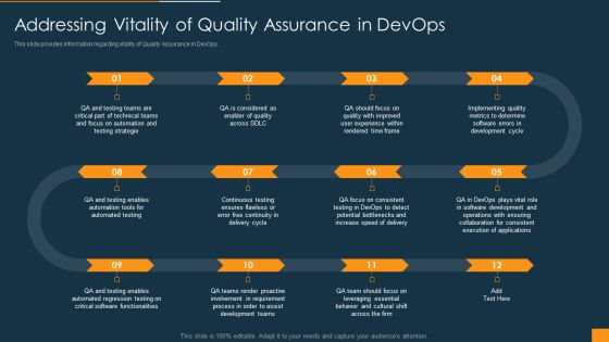Function Of Quality Assurance In Devops IT Addressing Vitality Of Quality Assurance In Devops Diagrams PDF