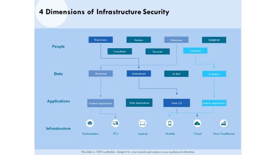 Functional Analysis Of Business Operations 4 Dimensions Of Infrastructure Security Designs PDF Functional Analysis Of Business Operations 4 Dimensions Of Infrastructure Security Designs PDF