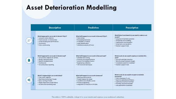 Functional Analysis Of Business Operations Asset Deterioration Modelling Ppt Ideas Graphics Pictures PDF Functional Analysis Of Business Operations Asset Deterioration Modelling Ppt Ideas Graphics Pictures PDF