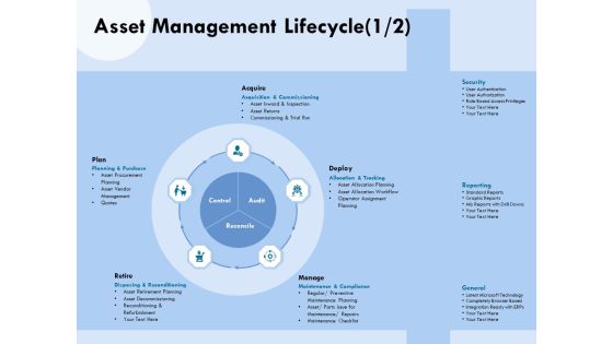 Functional Analysis Of Business Operations Asset Management Lifecycle Retire Ppt Slides Icons PDF