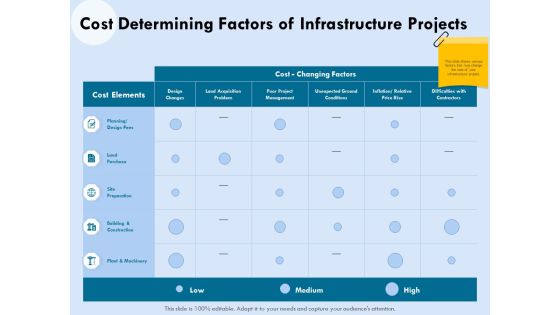 Functional Analysis Of Business Operations Cost Determining Factors Of Infrastructure Projects Information PDF Functional Analysis Of Business Operations Cost Determining Factors Of Infrastructure Projects Information PDF