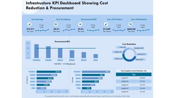Functional Analysis Of Business Operations Infrastructure KPI Dashboard Showing Cost Reduction Elements PDF Functional Analysis Of Business Operations Infrastructure KPI Dashboard Showing Cost Reduction Elements PDF