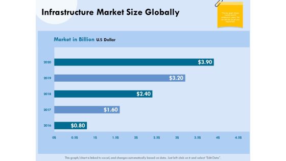 Functional Analysis Of Business Operations Infrastructure Market Size Globally Ppt File Clipart Images PDF Functional Analysis Of Business Operations Infrastructure Market Size Globally Ppt File Clipart Images PDF