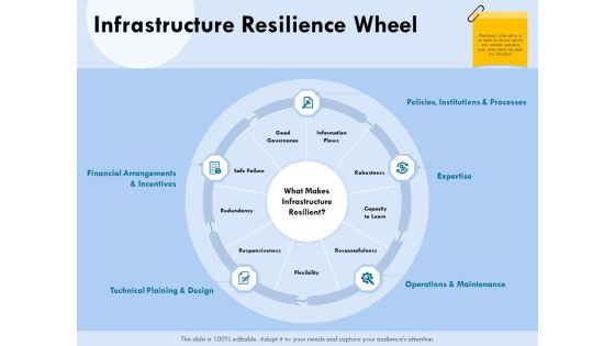 Functional Analysis Of Business Operations Infrastructure Resilience Wheel Ppt Gallery Tips PDF Functional Analysis Of Business Operations Infrastructure Resilience Wheel Ppt Gallery Tips PDF