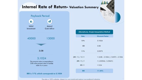 Functional Analysis Of Business Operations Internal Rate Of Return Valuation Summary Inspiration PDF