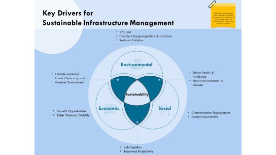Functional Analysis Of Business Operations Key Drivers For Sustainable Infrastructure Background PDF