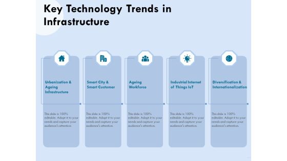 Functional Analysis Of Business Operations Key Technology Trends In Infrastructure Demonstration PDF Functional Analysis Of Business Operations Key Technology Trends In Infrastructure Demonstration PDF