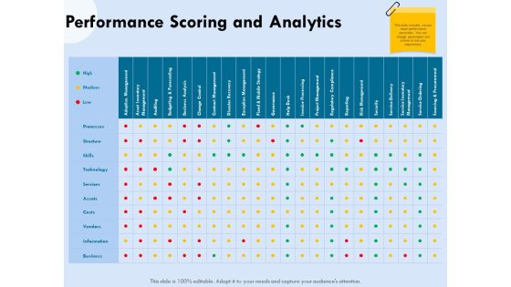 Functional Analysis Of Business Operations Performance Scoring And Analytics Demonstration PDF Functional Analysis Of Business Operations Performance Scoring And Analytics Demonstration PDF
