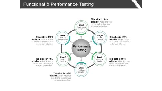 Functional And Performance Testing Ppt PowerPoint Presentation Pictures Inspiration