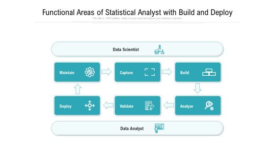 Functional Areas Of Statistical Analyst With Build And Deploy Ppt PowerPoint Presentation Portfolio Files PDF