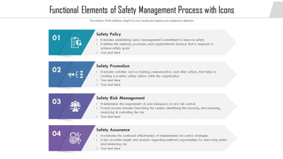 Functional Elements Of Safety Management Process With Icons Ppt PowerPoint Presentation Inspiration Example PDF Functional Elements Of Safety Management Process With Icons Ppt PowerPoint Presentation Inspiration Example PDF