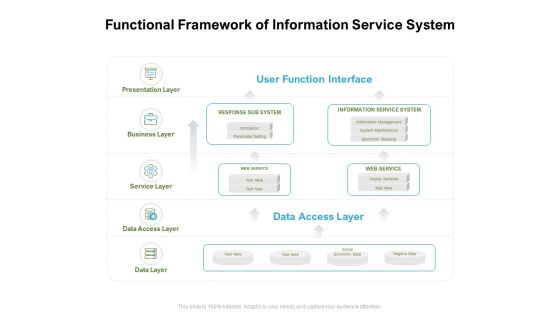 Functional Framework Of Information Service System Ppt PowerPoint Presentation Summary Topics Functional Framework Of Information Service System Ppt PowerPoint Presentation Summary Topics